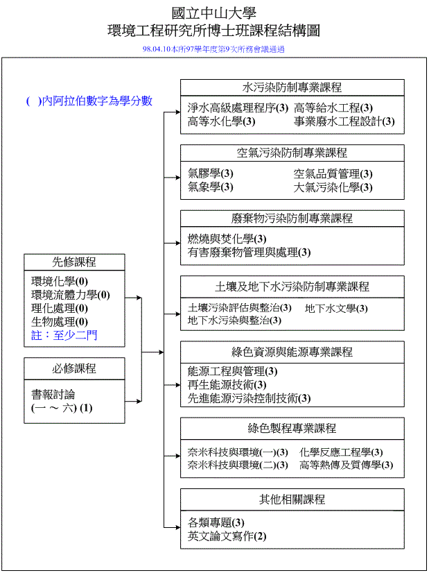 博班學習地圖(另開新視窗/gif檔)