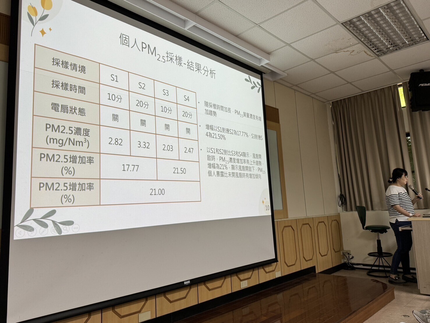 專題演講 - 林郁芳、李雨真、蔡秉芳、張凱婷、蔡盂均演講(另開新視窗/jpeg檔)圖片